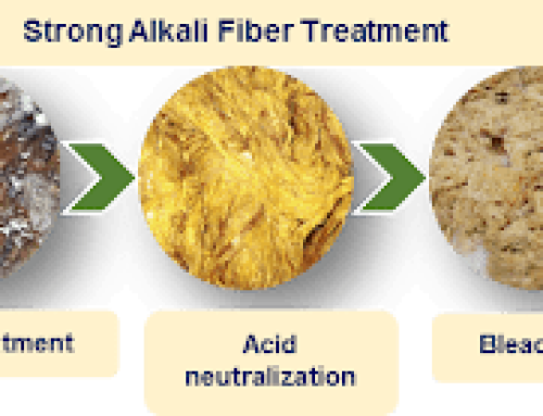 Sustainable and eco-responsive bamboo textile fiber processing
