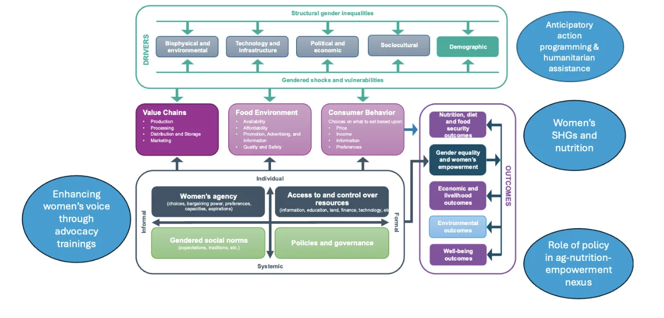 Fig Article 1